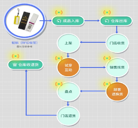 防偽標(biāo)簽廠家制作，介紹防偽標(biāo)簽印刷制作流程