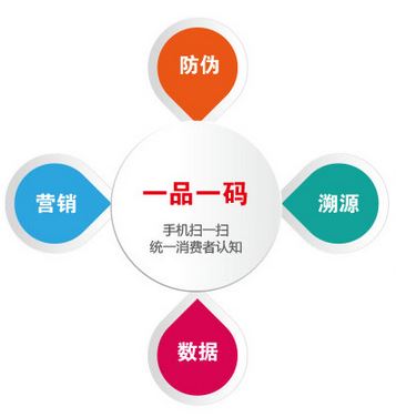 一物一碼防竄貨防偽標(biāo)簽系統(tǒng)