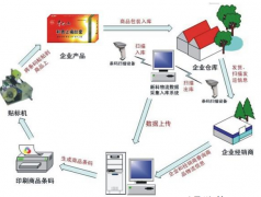 哪些產(chǎn)品需要貼防竄貨防偽標(biāo)簽?zāi)兀窟m合哪些行業(yè)？